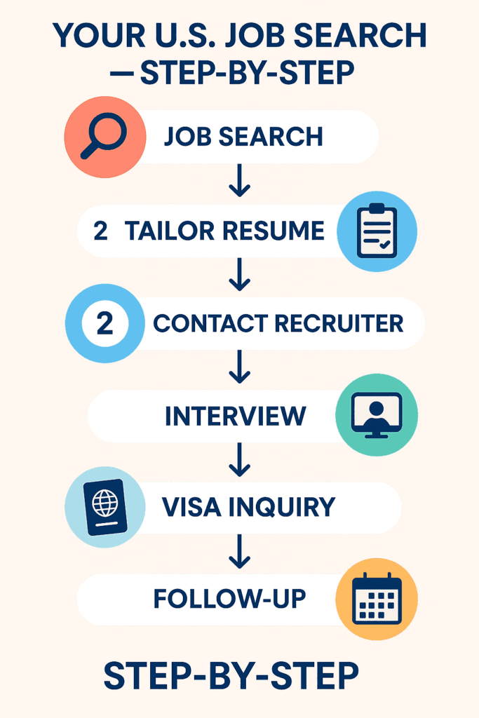 feature image for recruitment agencies in usa for foreigners